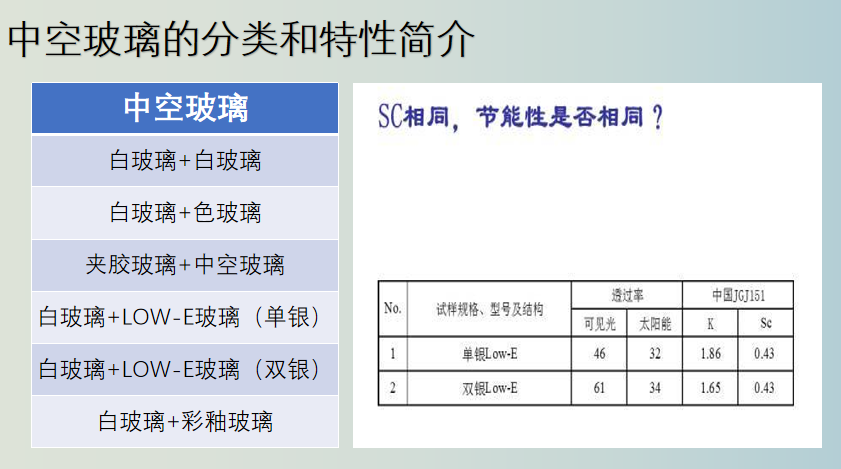 佛山建筑玻璃